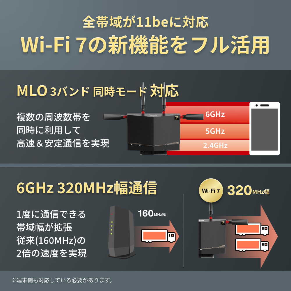 《整備済・再生品》WXR9300BE6P(保証1年)
