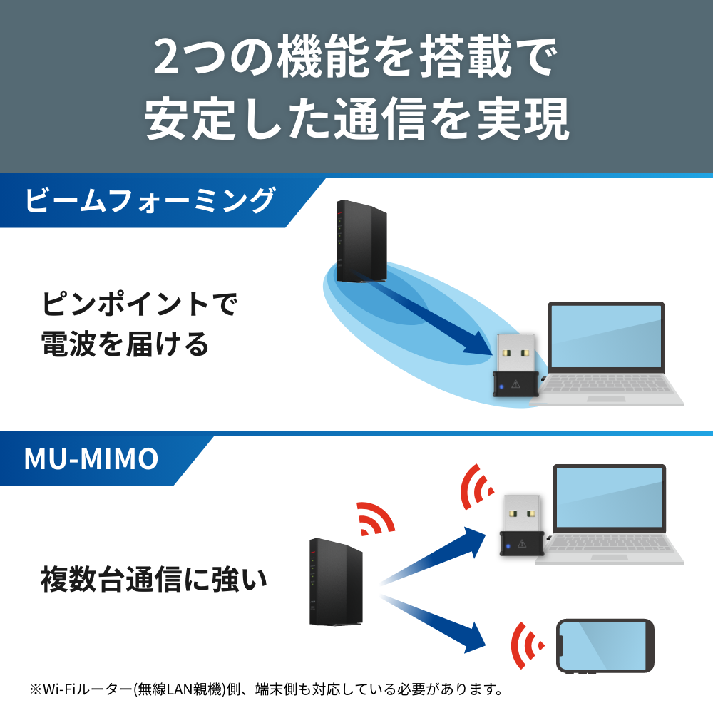 《整備済・再生品》WI-U2-866DM(保証1年)
