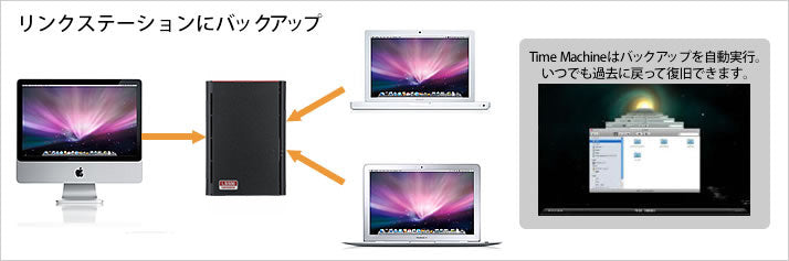 《整備済・再生品》LS520D0602G(保証1年)