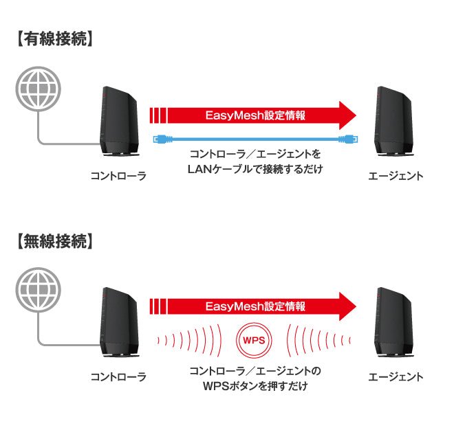 《整備済・再生品》WSR-5400AX6P-BK(保証1年)