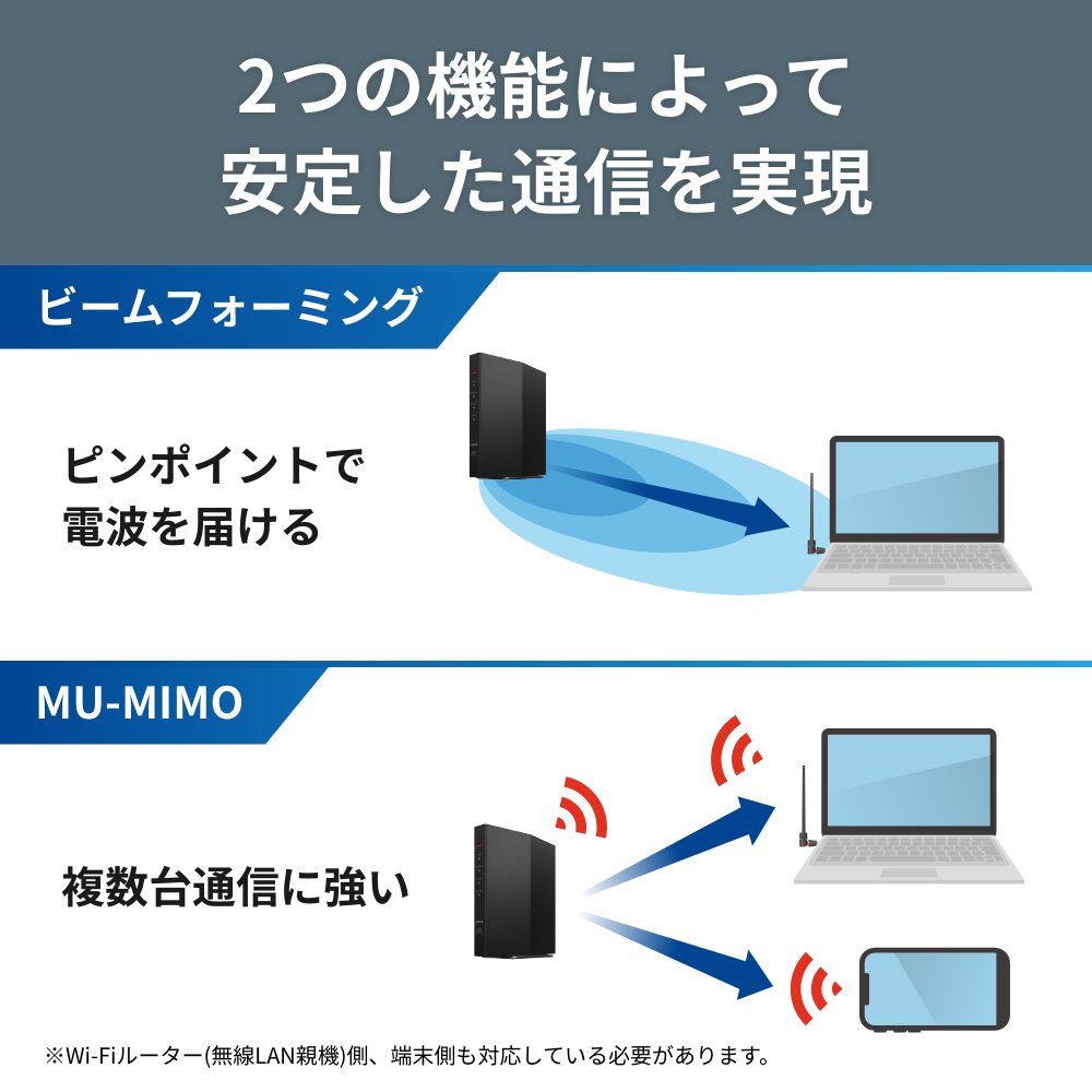 《整備済・再生品》WI-U3-866DHP(保証1年)