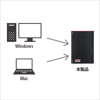 《整備済・再生品》LS520D0602G(保証1年)