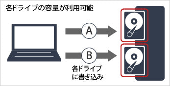 《整備済・再生品》LS520D0602G(保証1年)