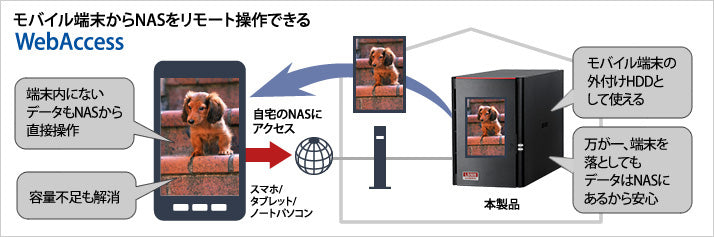 《整備済・再生品》LS520D0602G(保証1年)