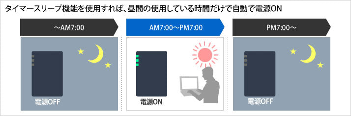 《整備済・再生品》LS520D0602G(保証1年)