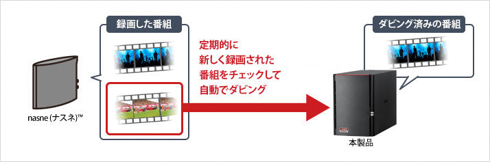 《整備済・再生品》LS520D0602G(保証1年)