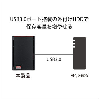 整備済・再生品》LS520D0602G(保証1年) – buffalo-direct