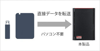 《整備済・再生品》LS520D0602G(保証1年)