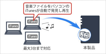 《整備済・再生品》LS520D0602G(保証1年)