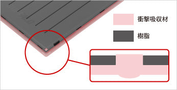 整備済・再生品》SSD-PG1.0U3-BC(保証1年) – buffalo-direct