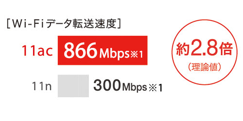 《整備済・再生品》WSR-1166DHPL2(保証1年)