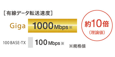 《整備済・再生品》WSR-1166DHPL2(保証1年)