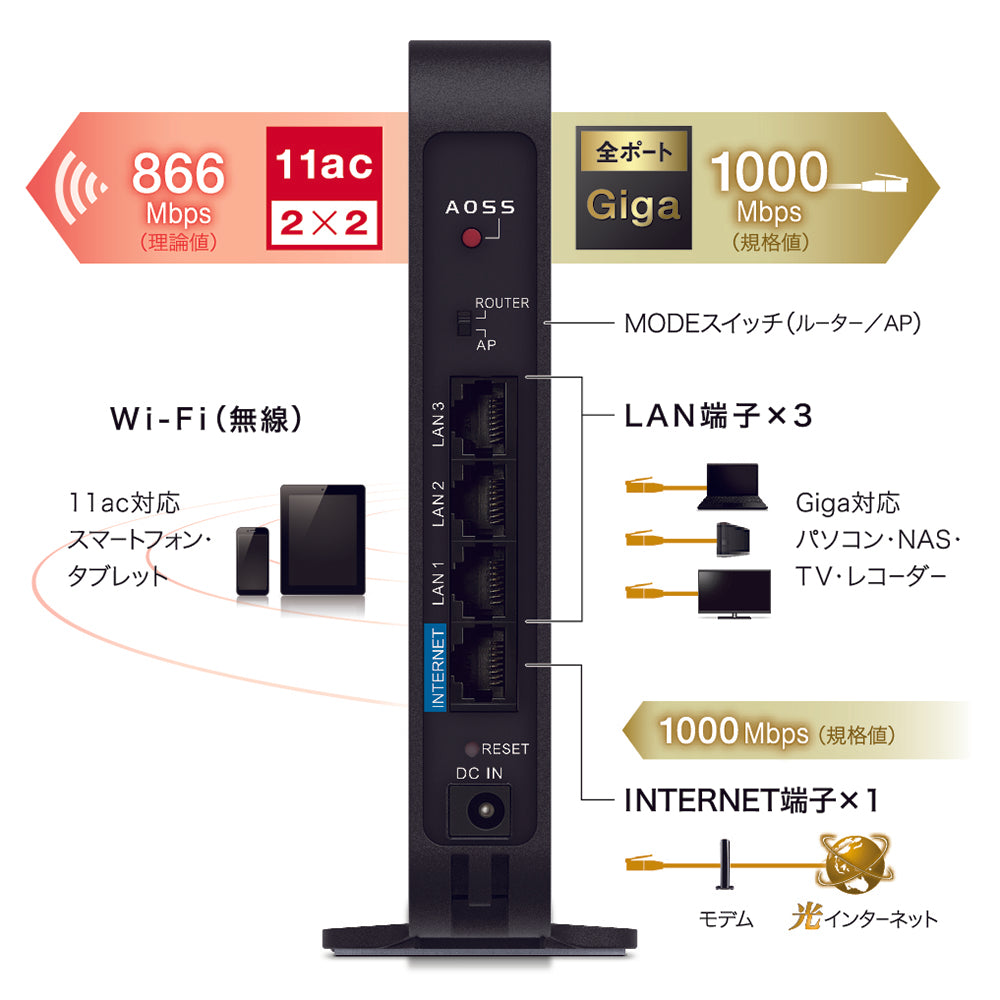 《整備済・再生品》WSR-1166DHPL2(保証1年)