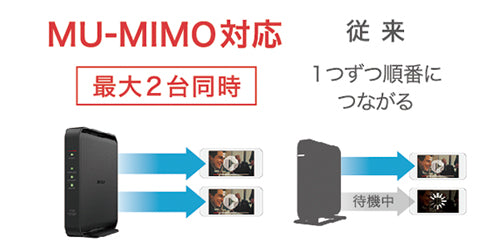 《整備済・再生品》WSR-1166DHPL2(保証1年)