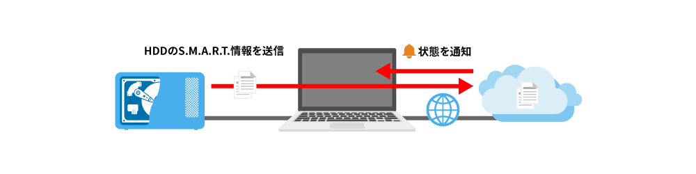 《整備済・再生品》HD-LE4U3-BB(保証1年)