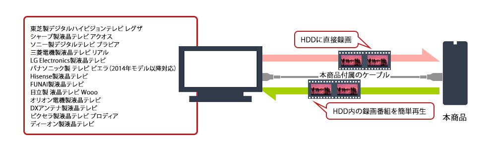 《整備済・再生品》HD-EDS6U3-BE(保証1年)