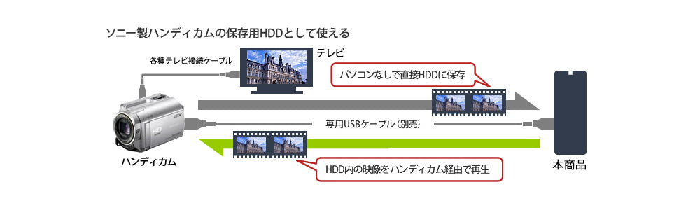 《整備済・再生品》HD-EDS6U3-BE(保証1年)