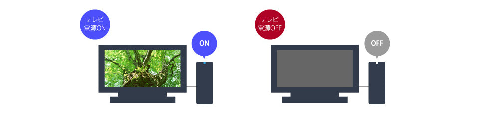 《整備済・再生品》HD-EDS6U3-BE(保証1年)