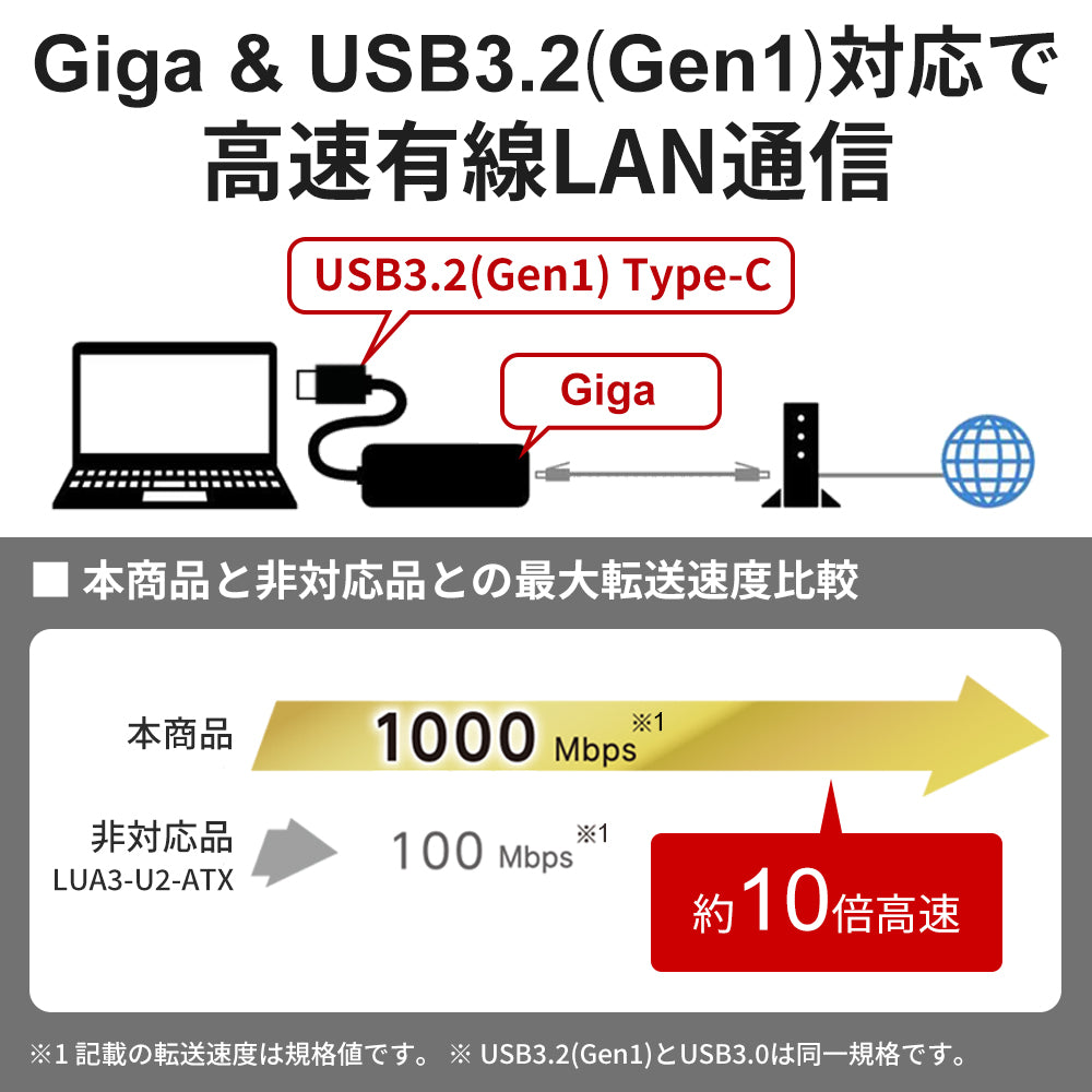 《アウトレット・整備済》LUA5-U3-CGTE-WH(保証1年)