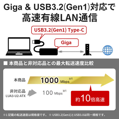 《アウトレット・整備済》LUA5-U3-CGTE-WH(保証1年)