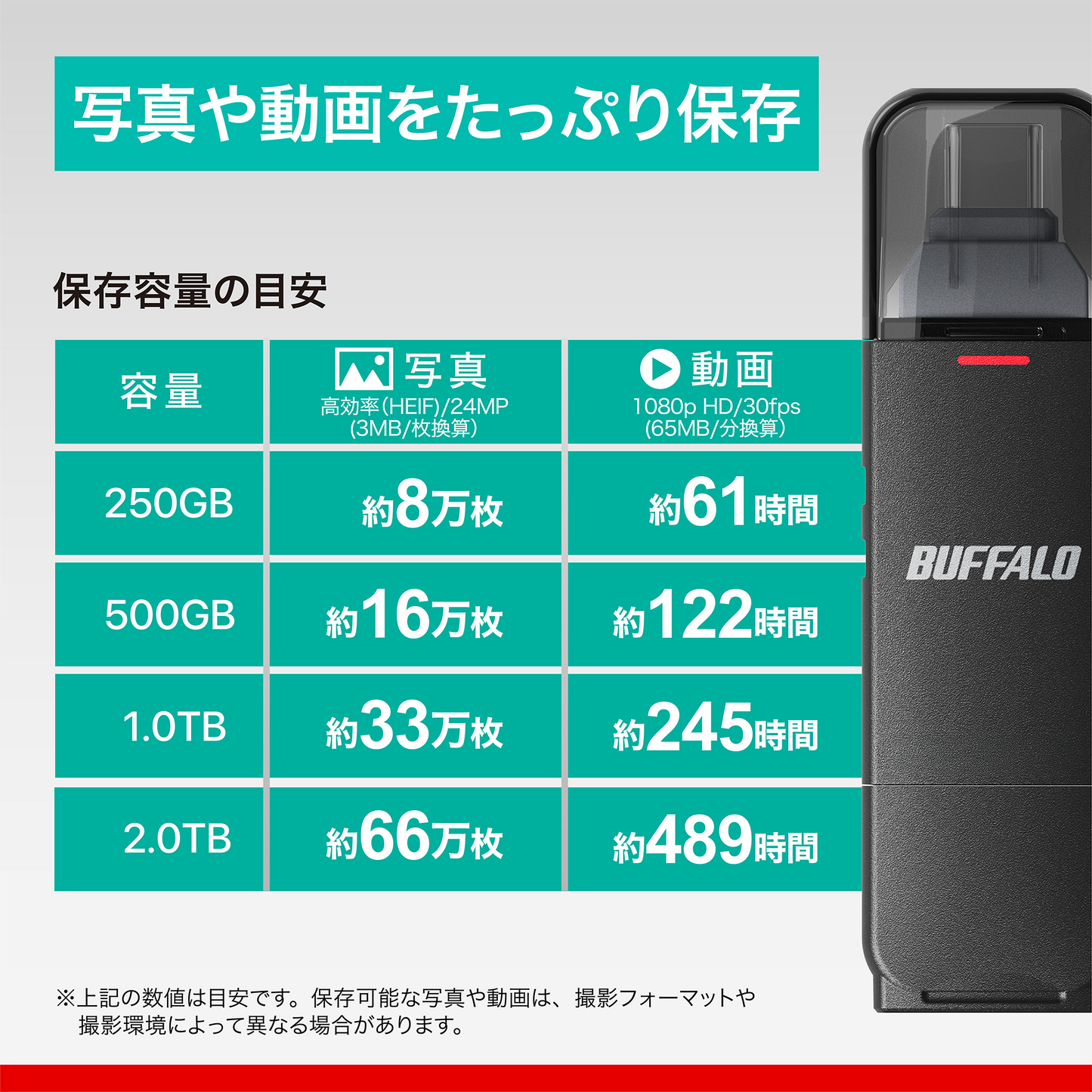 《整備済・再生品》SSD-SD500U3-BA(保証1年)