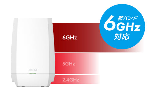 《整備済・再生品》WNR-5400XE6P(保証1年)