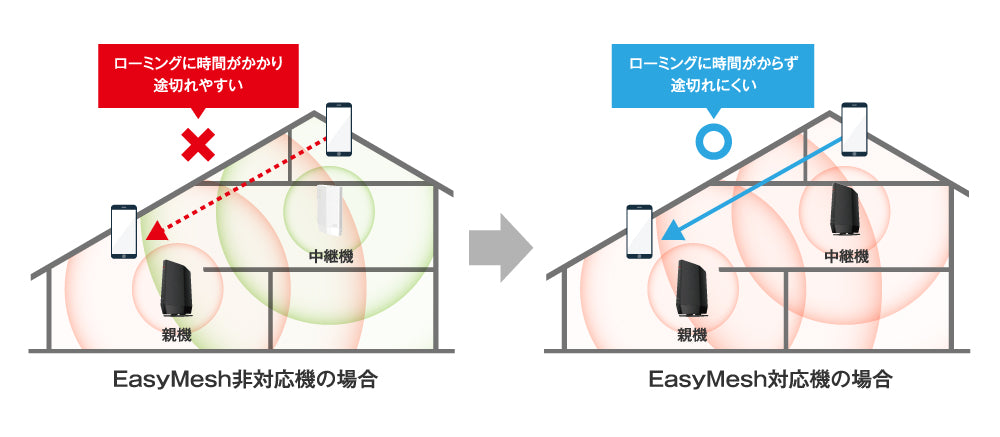 《整備済・再生品》WSR-5400AX6P-WH(保証1年)