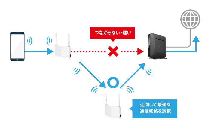 《整備済・再生品》WEX-1800AX4EA(保証1年)