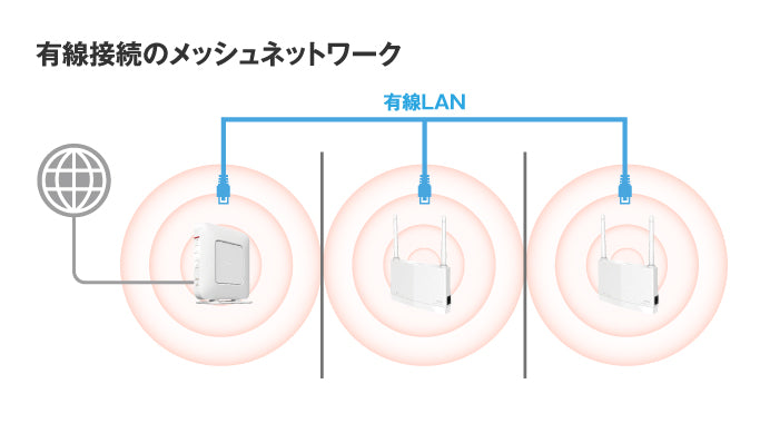 《整備済・再生品》WEX-1800AX4EA(保証1年)