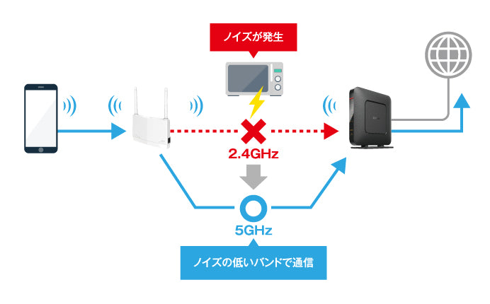 《整備済・再生品》WEX-1800AX4EA(保証1年)