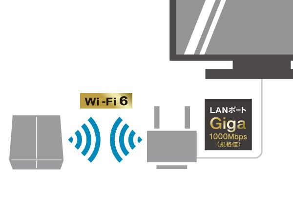 《整備済・再生品》WEX-1800AX4EA(保証1年)