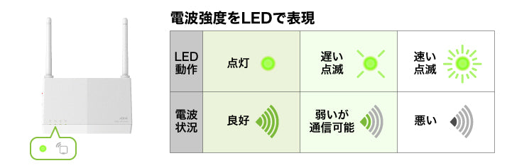 《整備済・再生品》WEX-1800AX4EA(保証1年)