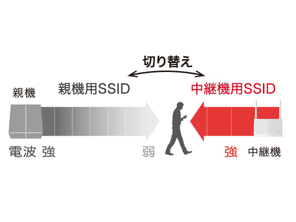 《整備済・再生品》WEX-1800AX4EA(保証1年)