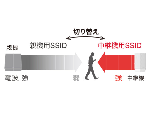《整備済・再生品》WEX-1800AX4(保証1年)