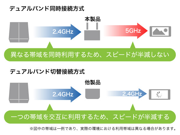 《整備済・再生品》WEX-1800AX4EA(保証1年)