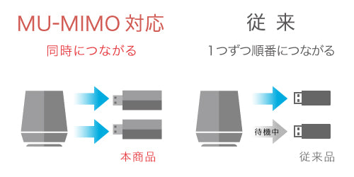 《整備済・再生品》WI-U3-2400XE2(保証1年)
