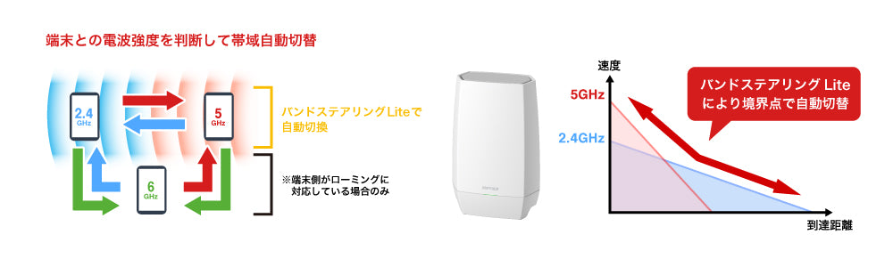 《整備済・再生品》WNR-5400XE6P(保証1年)