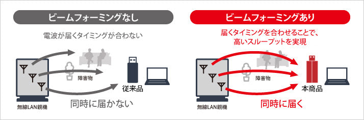 《整備済・再生品》WI-U3-2400XE2(保証1年)
