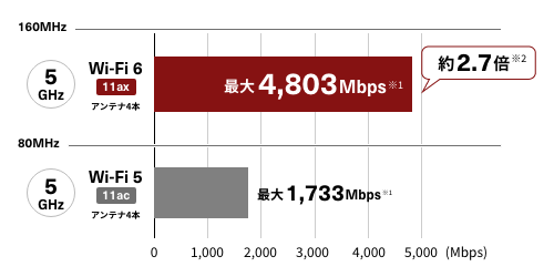 《整備済・再生品》WSR-5400AX6P-WH(保証1年)