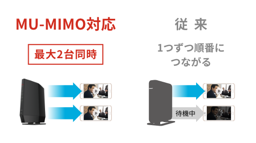 《整備済・再生品》WSR-5400AX6P-WH(保証1年)