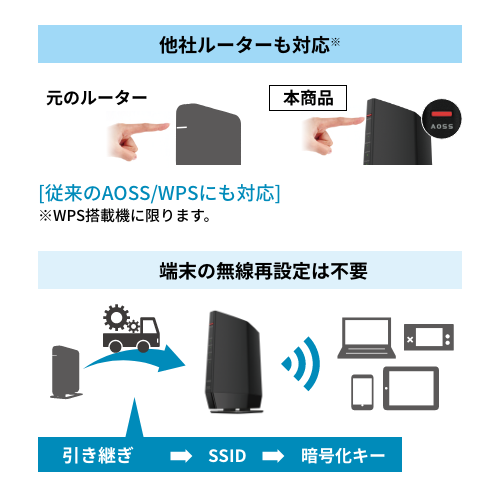 《整備済・再生品》WSR-5400AX6P-WH(保証1年)