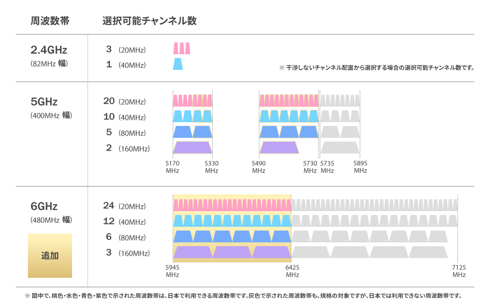 《整備済・再生品》WNR-5400XE6P(保証1年)