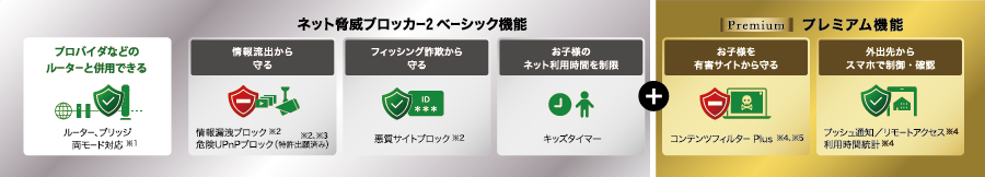 《整備済・再生品》WXR9300BE6P(保証1年)