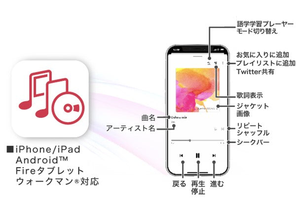 《整備済・再生品》RR-PW1-WH/N(保証1年)