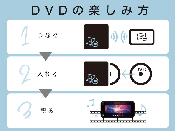 《整備済・再生品》RR-PW1-WH/N(保証1年)
