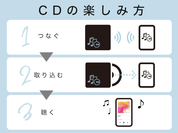 《整備済・再生品》RR-PW1-WH/N(保証1年)