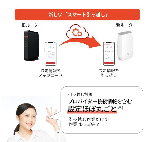 《整備済・再生品》WNR-5400XE6P(保証1年)