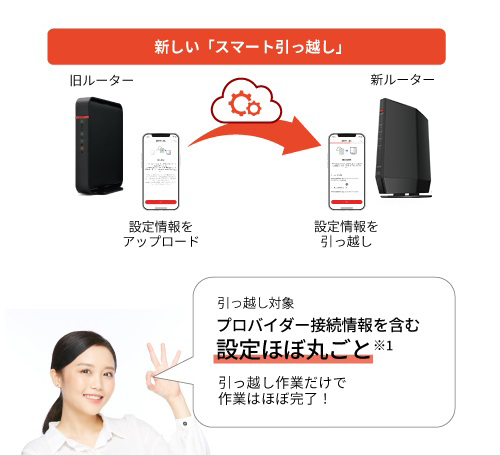 《整備済・再生品》WSR-5400AX6P-WH(保証1年)