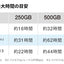 《整備済・再生品》SSD-PUT500U3-BKC(保証1年)