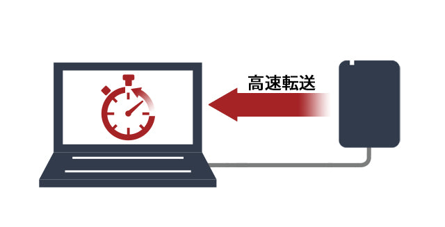 《整備済・再生品》SSD-PG500U3-BC(保証1年)